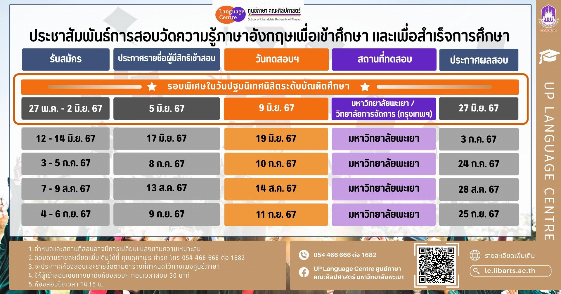 ศูนย์ภาษา คณะศิลปศาสตร์ มหาวิทยาลัยพะเยา  📣ประชาสัมพันธ์การสอบวัดความรู้ภาษาอังกฤษเพื่อเข้าศึกษา และเพื่อสำเร็จการศึกษา (รอบพิเศษ)